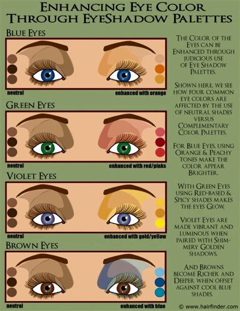 Choosing Color Palettes For Eye Shadow And Enhancing Blue Green Brown And Violet Eyes