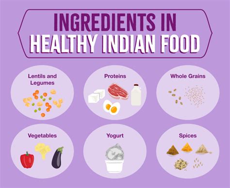 Is Indian Food Healthy Sukhis