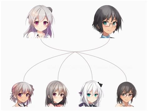 Random Generation Of Anime Characters By Sophisticated Ai Programs Is