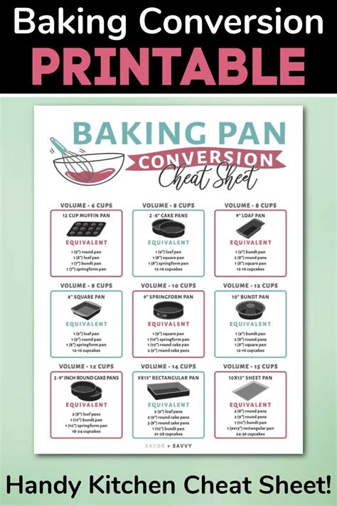 This Free Baking Pan Conversion Cheat Sheet Printable Allows You To