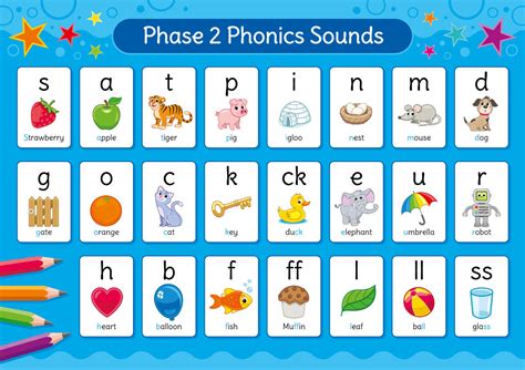 Phonics Phase 2 Sounds Poster English Poster For Babes