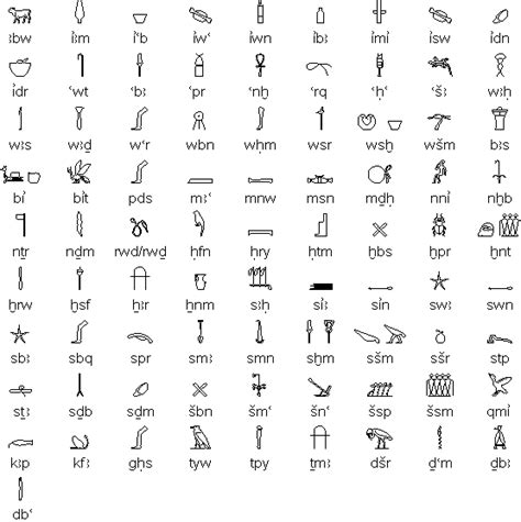 Ancient Alphabets And Hieroglyphic Characters Explained