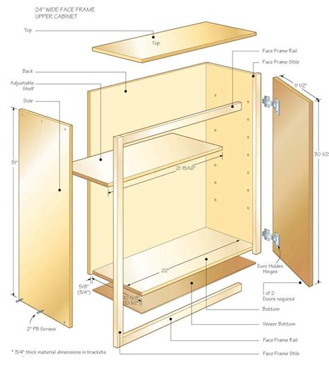 Diy mdf shaker cabinet doors you can add trim to the panels by nailing or gluing wood molding to the surface edges. Melamine Cabinet Construction | online information