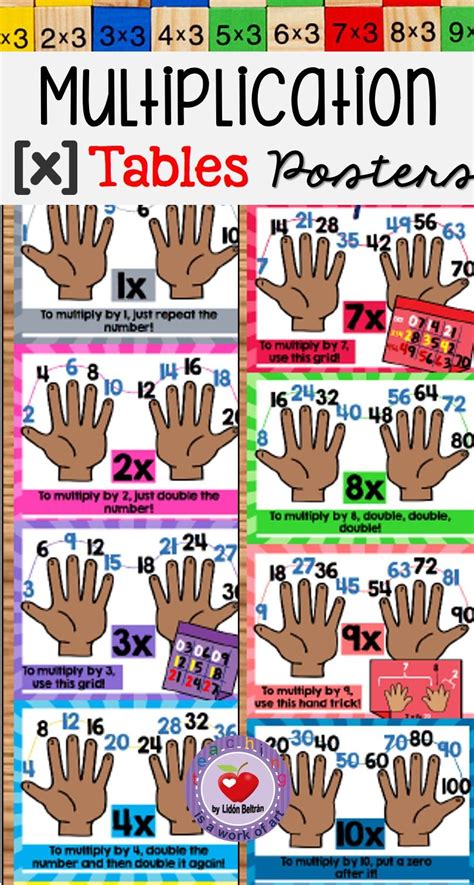 Multiplication Tables And Tips Posters 1 12 Multiplication