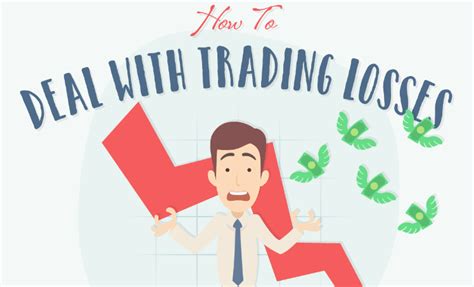How to Deal with Trading Losses {INFOGRAPHIC} - StocksToTrade