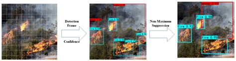 Fire Dataset Object Detection Dataset By Conversion Of Datasets For