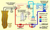Images of Geothermal Heat Recovery Chiller