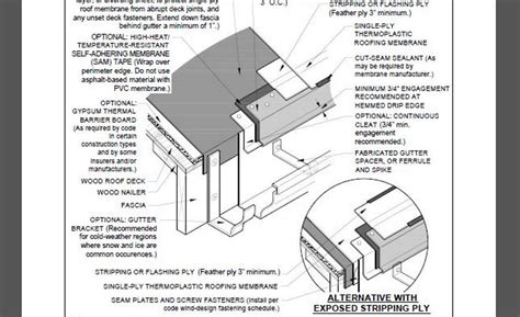 Roofing Detail Exterior Sheet Metal Gutter 2018 05 14 Building