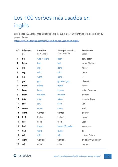 Vervos En Ingles Verbos Los 100 Verbos Más Usados En Inglés Lista