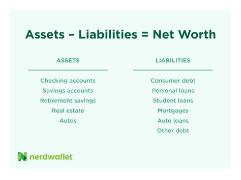 Net Worth Calculator: Find Your Net Worth - NerdWallet - αfinancial