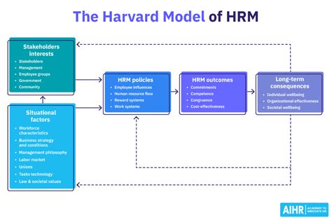 8 hr models every hr practitioner should know in 2023 aihr