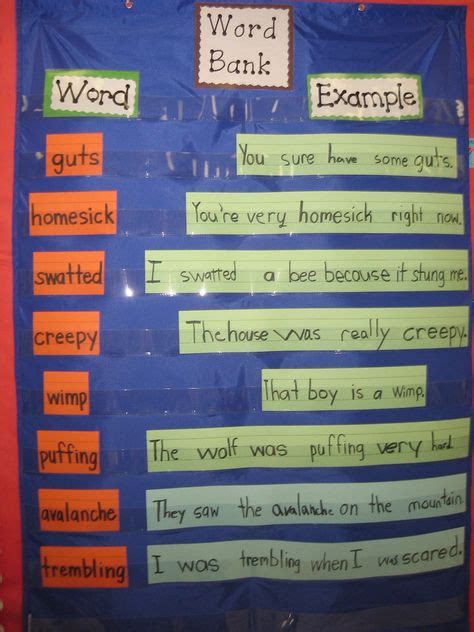 Vocabulary Word Bank Students Took Turns Creating Sentences One