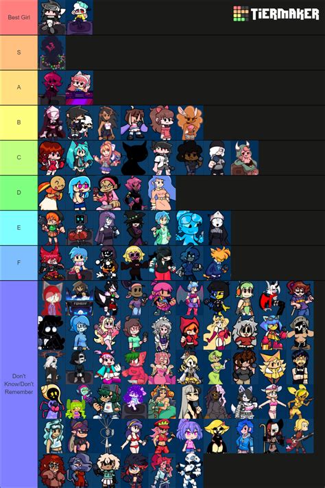 Friday Night Funkin Mod Waifus Tier List Community Rankings Tiermaker