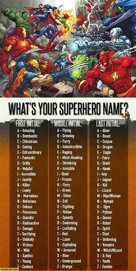 Nba & aba players with last names starting with c. What's your superhero name first middle last initial ...