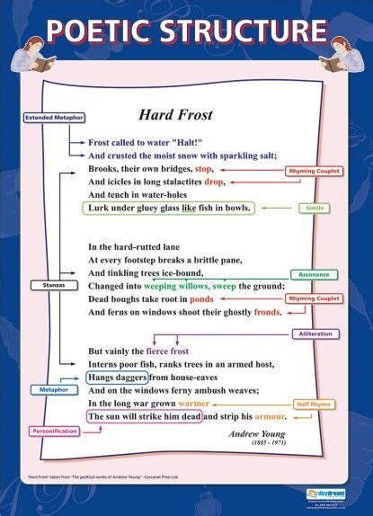 How To Describe A Poem Structure Germangroblevins