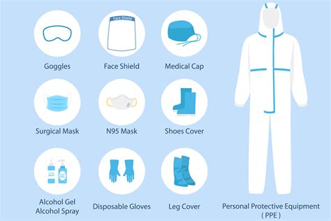 Ppe Personal Protective Equipment Chart