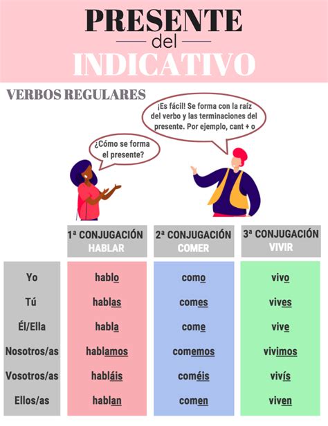Presente De Indicativo Verbos Regulares Learning Span Vrogue Co