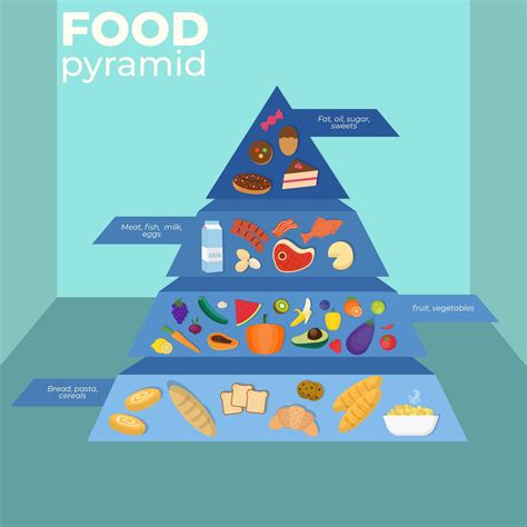 Dash Diet Food Pyramid Dash Diet Food List Diet Food Chart Dash Diet