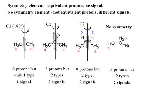 Equivalent Protons Have A Symmetry Axis Or Symmetry Plane Protons