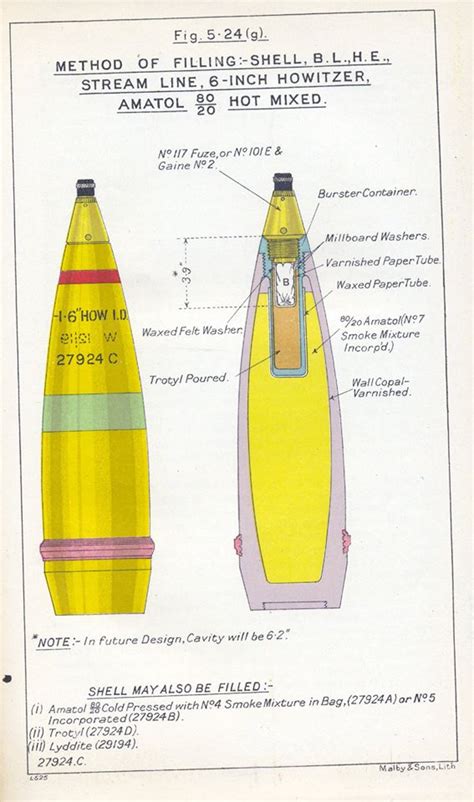 Ww2 British Artillery Shells And Mortars Colours And Markings