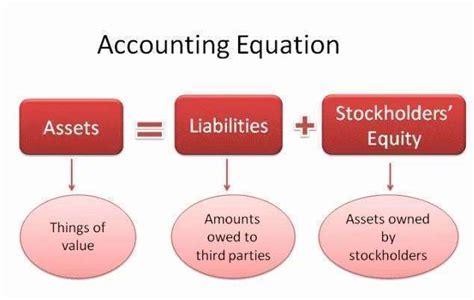 If you want to understand accounting's basic concept first, you need to understand the accounting equation. The Accounting Equation May Be Expressed as A = L + O/E ...