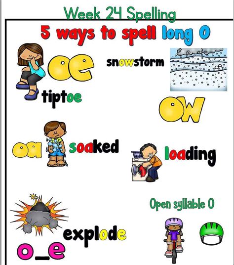 5 Ways Of Spelling The Long O Free Anchor Charts Smart And Special