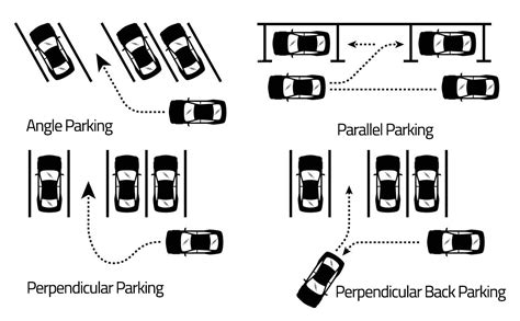 Parking Space Dimension Guide Asphalt Industrial