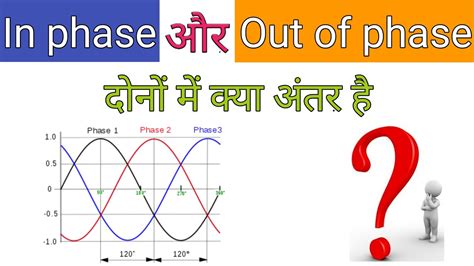 Definition Of In Phase Definition Of Out Of Phase Difference