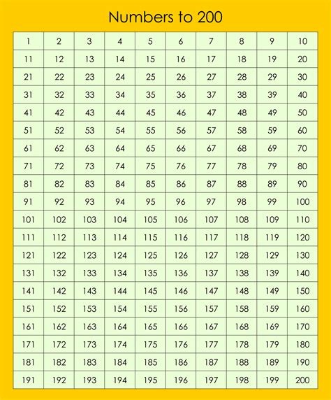 1 To 200 Number Chart