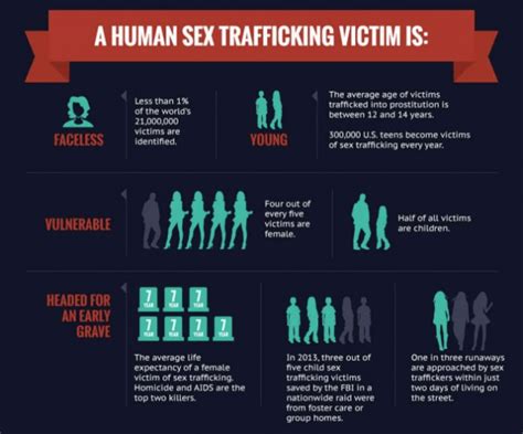the 5 biggest sex trafficking myths debunked your dream blog