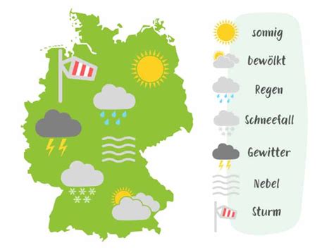 Wetter FÜr Kinder Verständlich Erklärt Beispiele