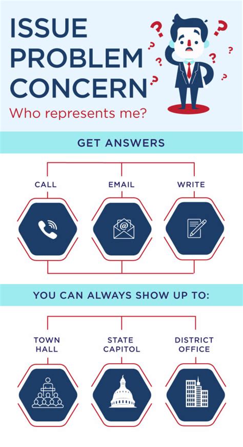 Tips To Contacting Your Elected Representative Reform Austin