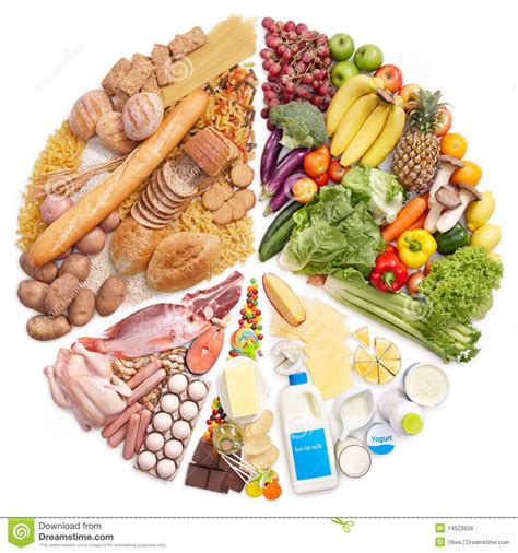 Food pyramid pie chart stock photo. Image of vegetable ...