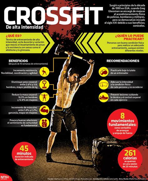 Qué es el CrossFit