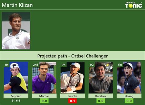You can do this daily and watch recent matches from the best live tennis. UPDATED R2. Prediction, H2H of Martin Klizan's draw vs ...