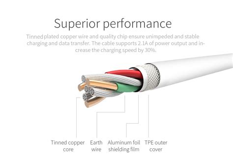 Meizuworld High Quality Usb To Lightning Cable 21a Max 1m Length Meizu