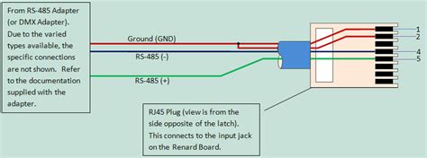 Environment rs485 serial modbus communications. RS485toRJ45 Renard.gif
