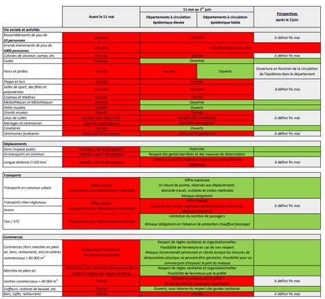 Informations Dé Confinement Cales