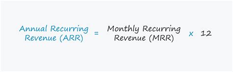 What Is Annual Recurring Revenue Arr Formula Calculator