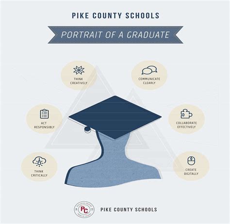 It is important to make sure that your personal profile summarises your skills and what you can offer to a potential employer as a graduate. The Graduate Profile: A Focus on Outcomes | Edutopia