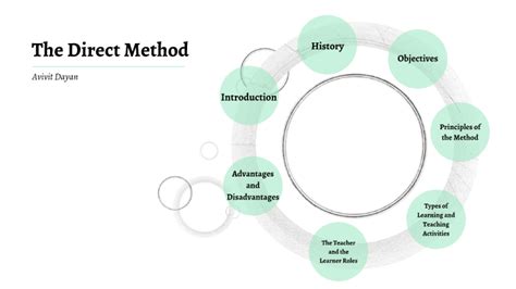 The Direct Method By Avivit Dayan