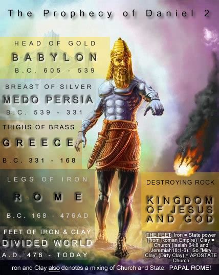 Daniel 2 Prophecy Nebuchadnezzars Image