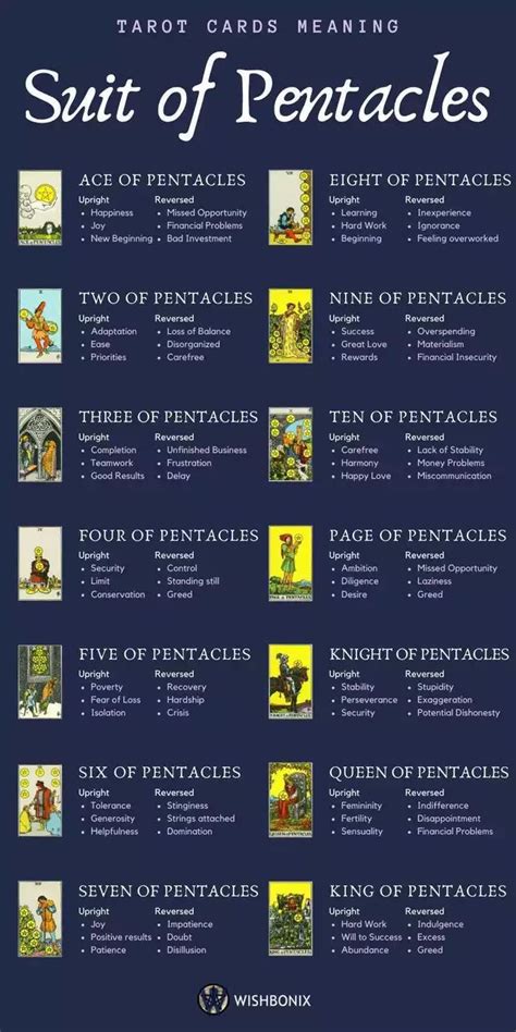 In 2021 Tarot Card Meanings Tarot Guide Pentacles Tarot