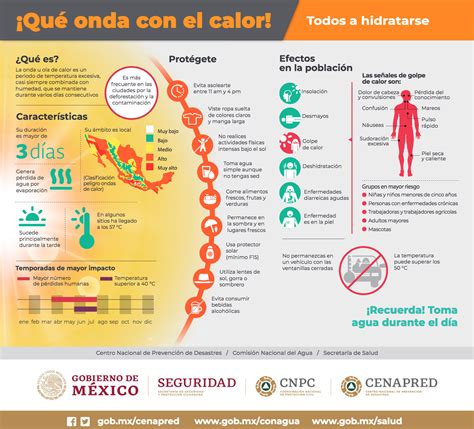 Onda De Calor En México Centro Nacional De Prevención De Desastres