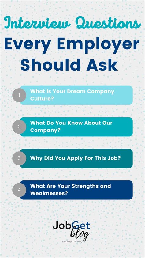 Interview Questions Every Employer Should Ask In 2021 Interview