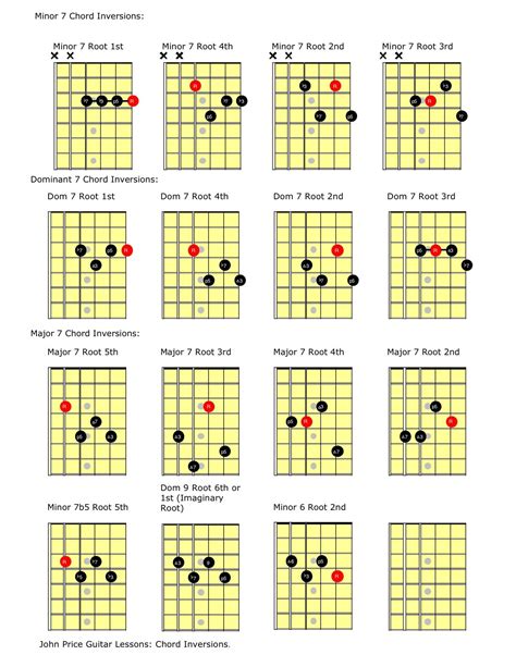 Db Chord On The Guitar D Flat Major 10 Ways To Play And Some Tips