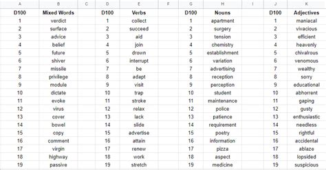 How To Create An Easy Word Generator For Your Solo Roleplaying