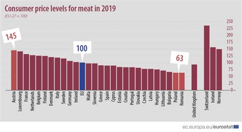 First, there is a fee for accepting a bid and filing it with the interfraternity council at the school. How Much Does Meat Cost In Greece Compared To Other EU Countries? - Greek City Times