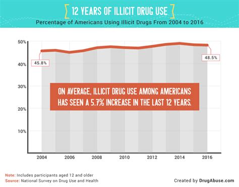 Exploring The Dangers Of Benzodiazepines