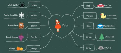This Color Education Mind Map Is Designed For Kindergarten Teachers For